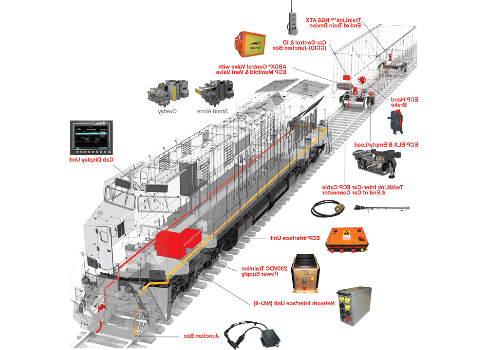 ECP-4200 Freight Car Brake System