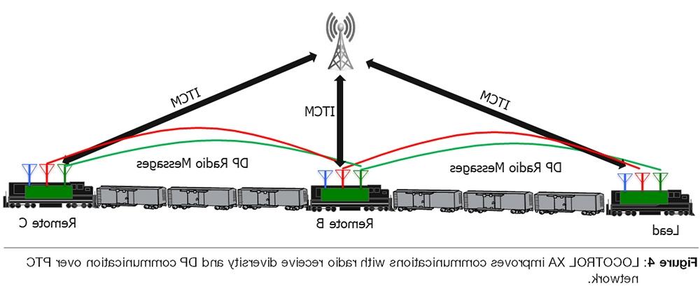 LOCOTROL® Distributed Power - Wabtec Corporation